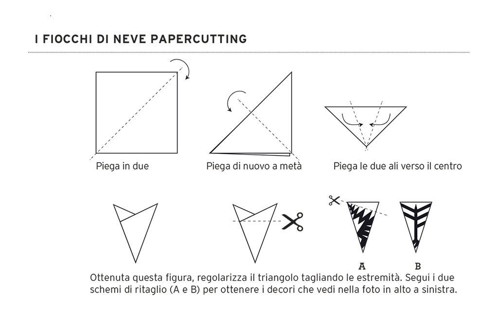 Decorazioni Di Natale Da Stampare Fiocchi Di Neve In Carta