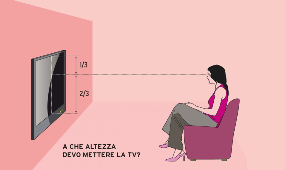 Расстояние от телевизора до стены