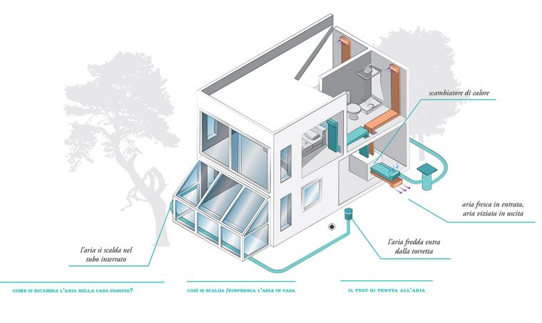 Casa passiva: come progettare il sistema di ventilazione