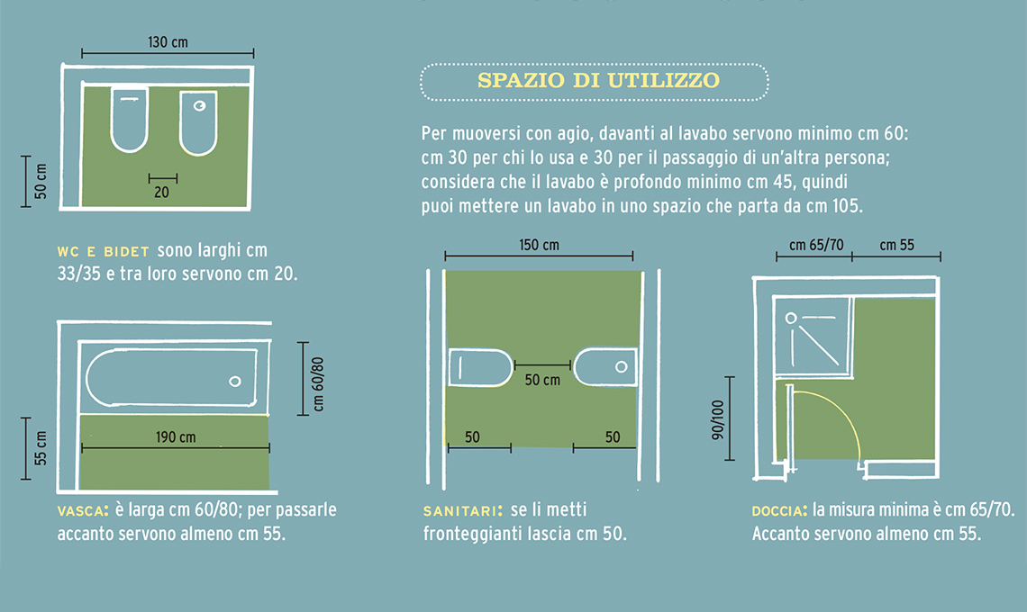 Le misure corrette per progettare il bagno