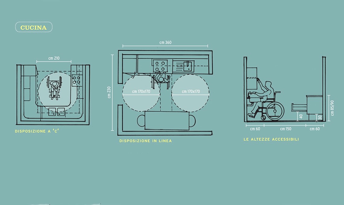 Misure Cucina E Bagno Per Disabili Casafacile