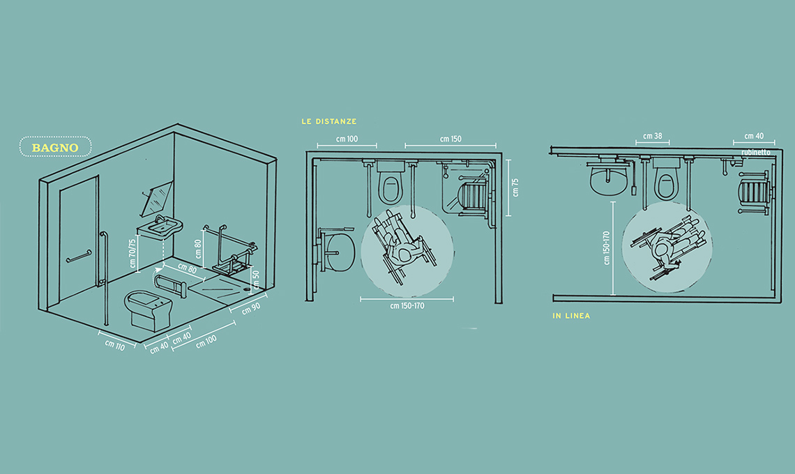 Misure Cucina E Bagno Per Disabili Casafacile