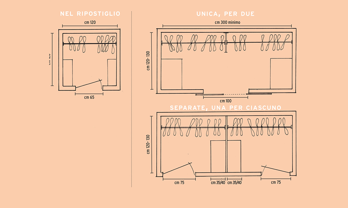 Le Misure Per Realizzare La Cabina Armadio Casafacile