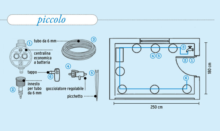 Come progettare il sistema di irrigazione perimetrale per balconi e terrazzi